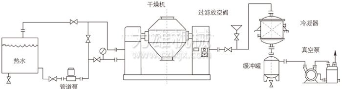 双锥回转真空干燥机安装示范